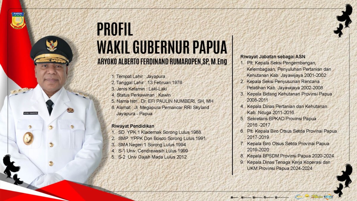 Pusat Data Terpadu Pemprov Papua